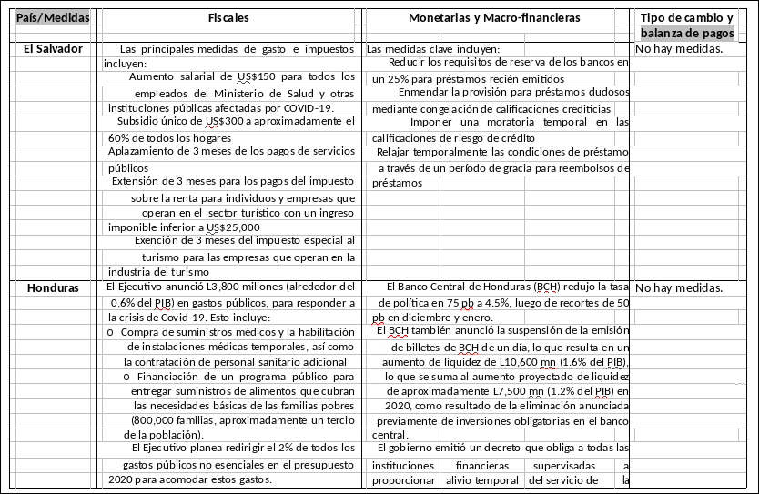 informe-sica-covid
